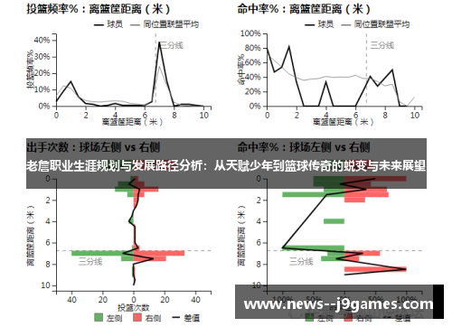 老詹职业生涯规划与发展路径分析：从天赋少年到篮球传奇的蜕变与未来展望
