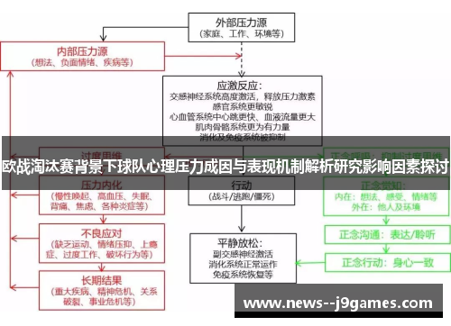 欧战淘汰赛背景下球队心理压力成因与表现机制解析研究影响因素探讨