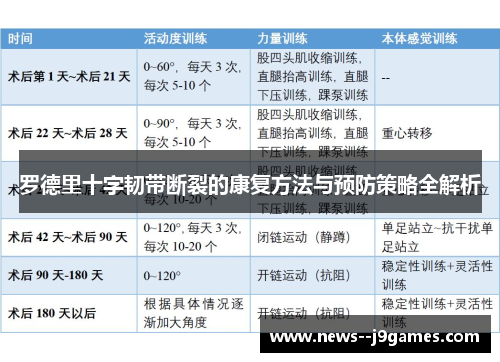 罗德里十字韧带断裂的康复方法与预防策略全解析